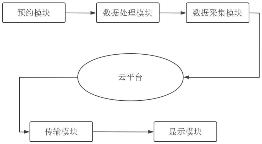 一种基于大数据的新能源汽车充电提醒分析系统