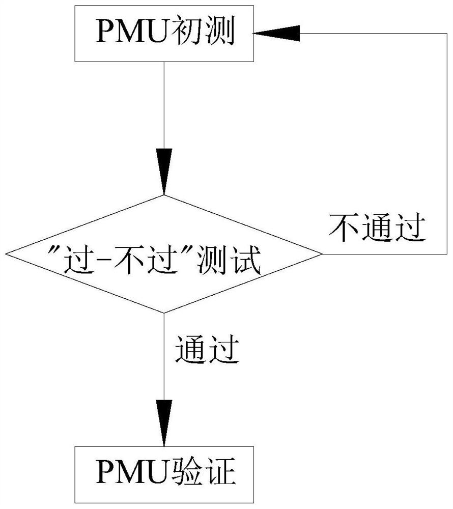 一种用于晶圆测试的晶粒加权补偿计算方法