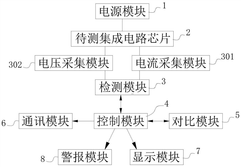 一种集成电路测试用电流电压数据采集系统