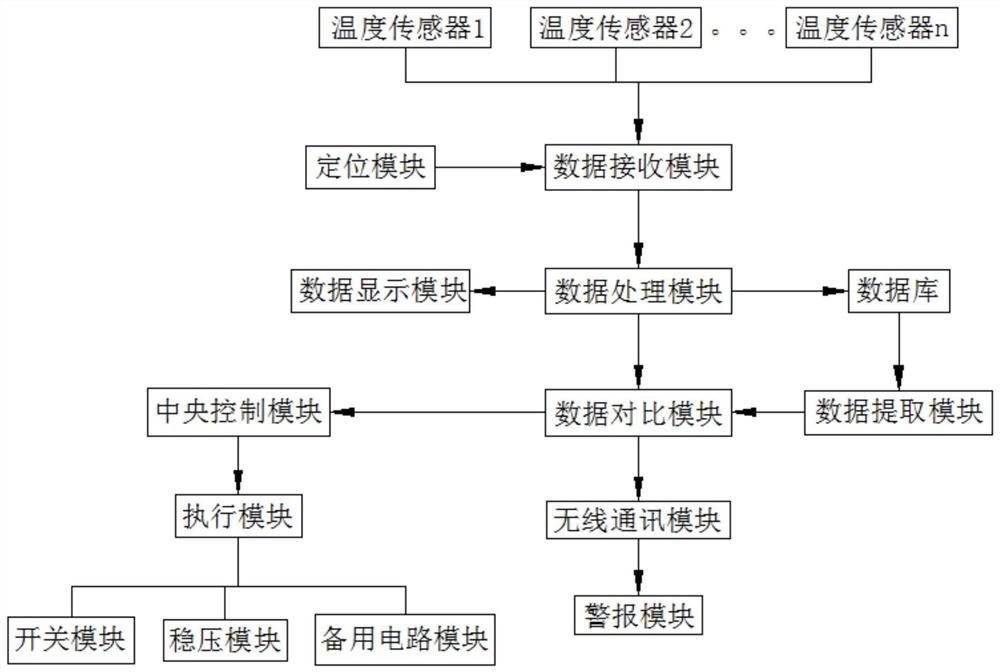 一种交联聚乙烯电力电缆绝缘监测装置