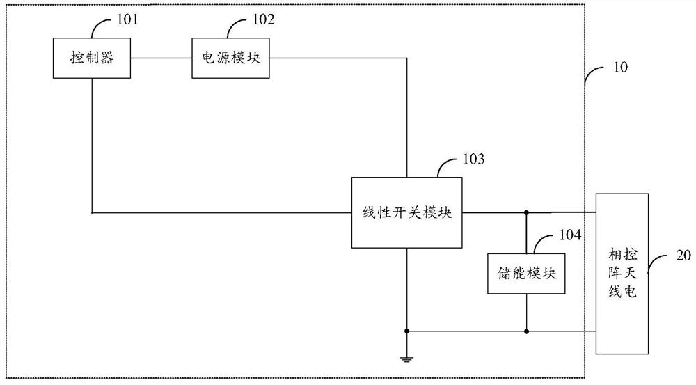 一种相控阵天线供电模拟系统及检测系统