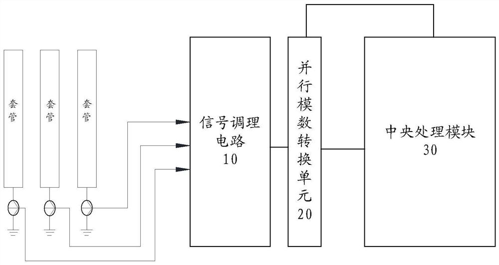 一种用于特高压换流站套管监测的高精度同步采集装置