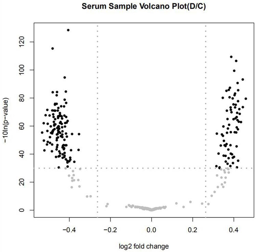 BeSO4染毒大鼠血清差异表达蛋白检测与分析方法