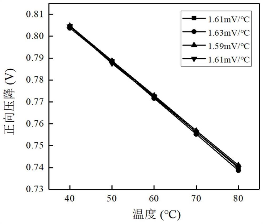 一种用于异构工件钎焊缺陷检测的热阻测试装置与方法