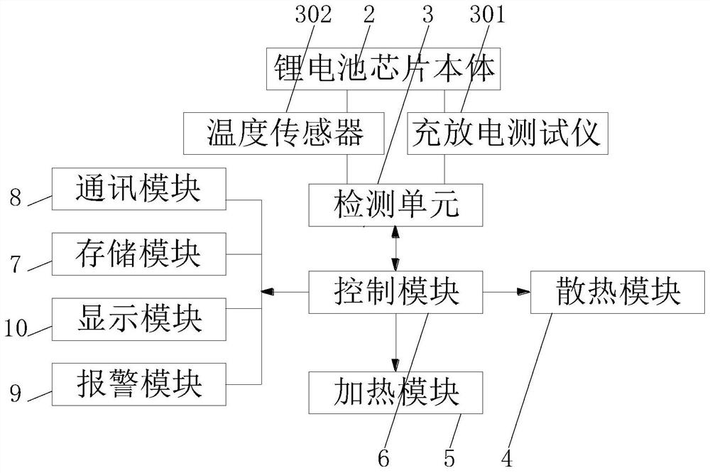 一种锂电池芯片充放电散热性能测试系统