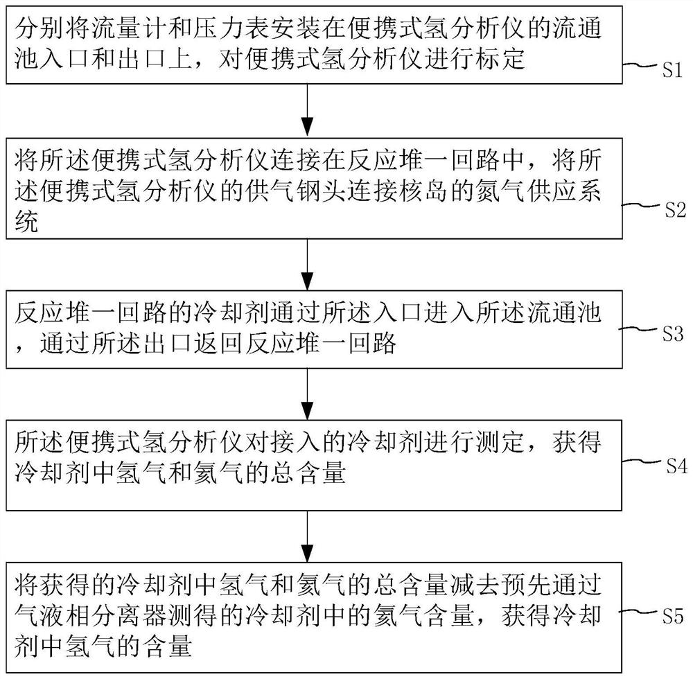 反应堆一回路溶解氢含量测定方法