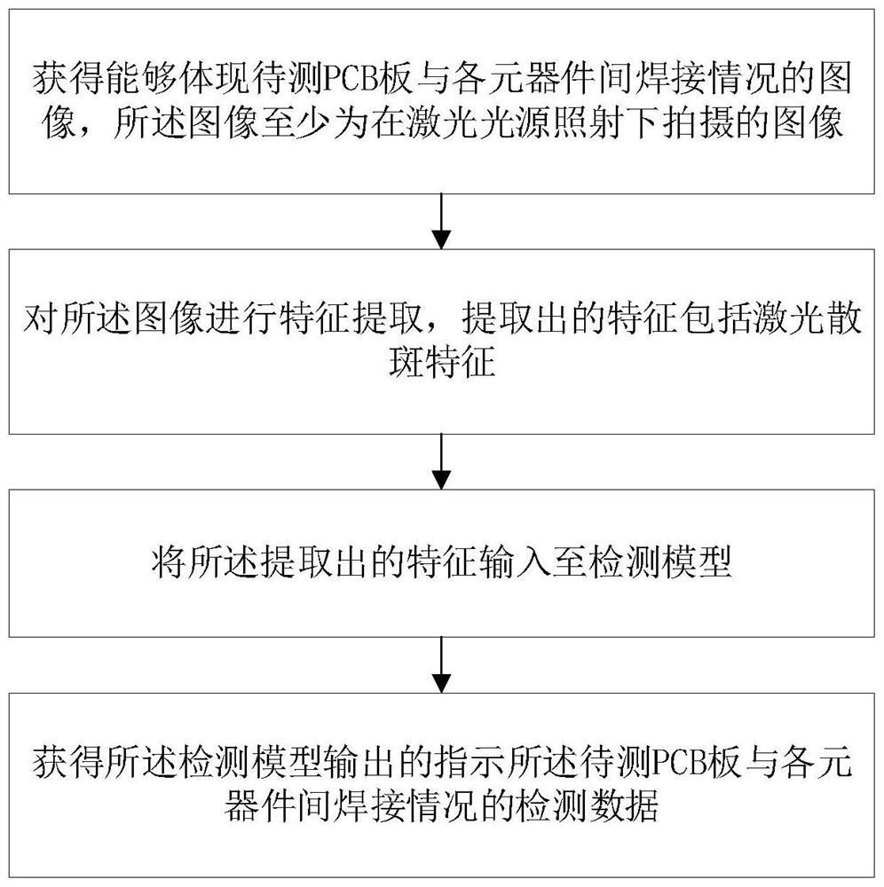 一种检测方法、拍摄系统及检测系统