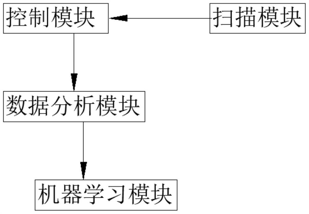 一种全自动水质POPs检测系统、方法及其装置