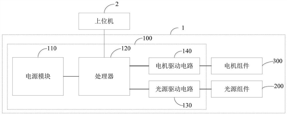 光谱仪的电控组件和光谱仪