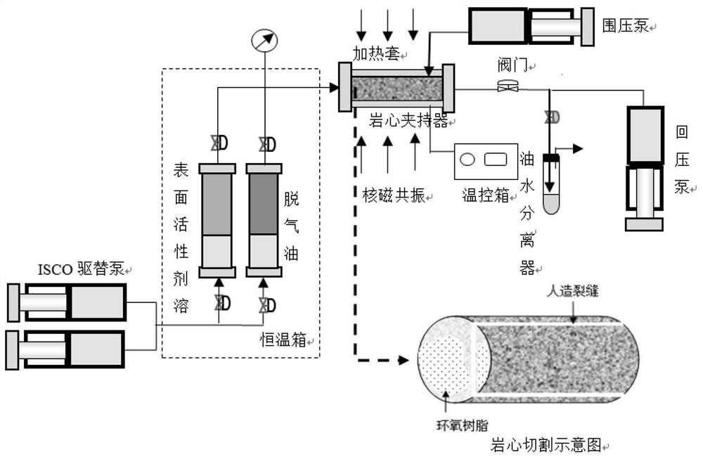 致密油藏裂缝动态渗吸排驱规律评价方法