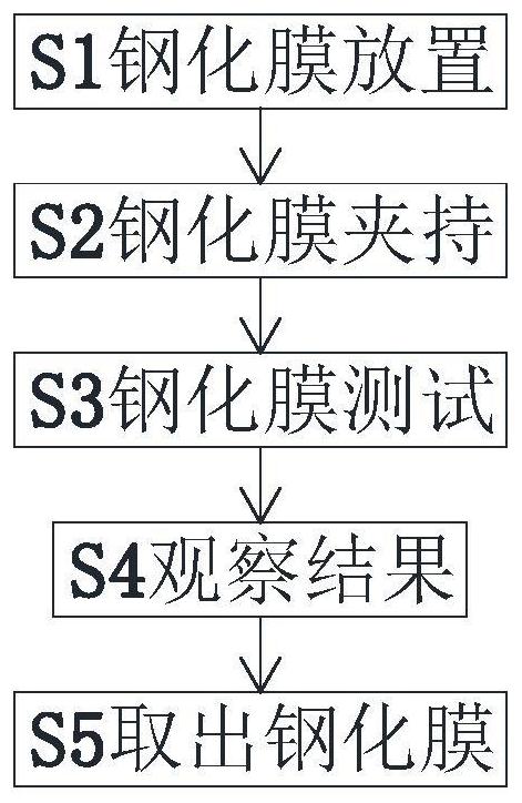 一种高清全屏钢化膜弯折性能测试方法