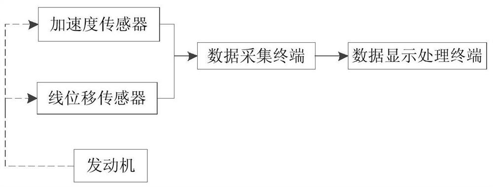 一种运载火箭发动机喷管摆角和摆角加速度测量系统及方法