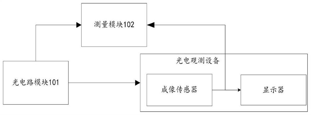 光电观测设备图像延迟的测量装置及方法