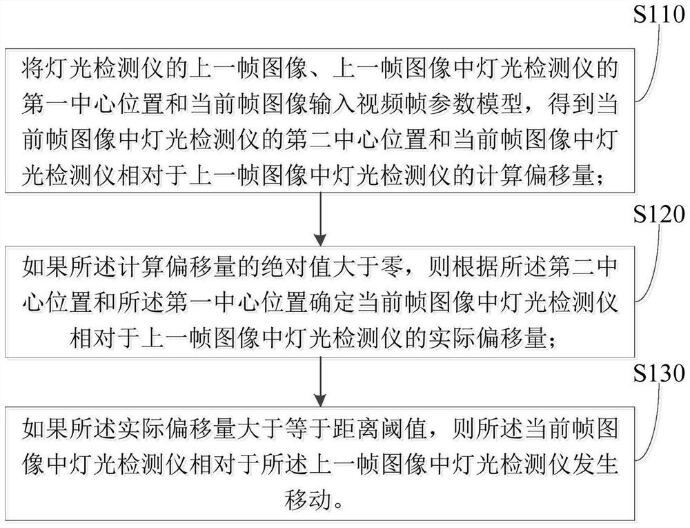 一种灯光检测仪的追踪方法、装置、电子设备及存储介质