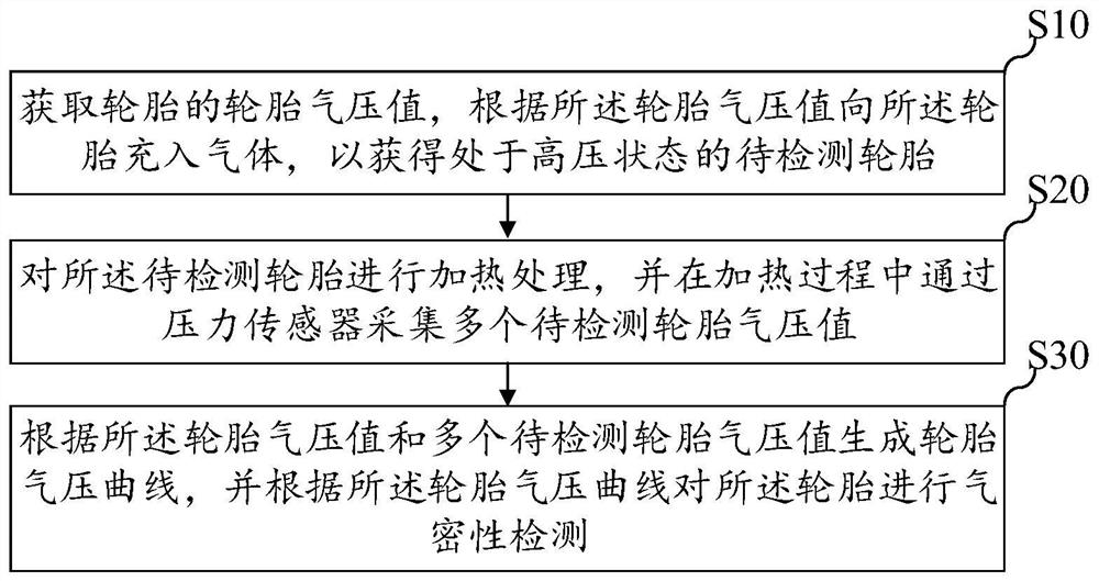 基于压力传感器的气密性检测方法、装置、设备及介质