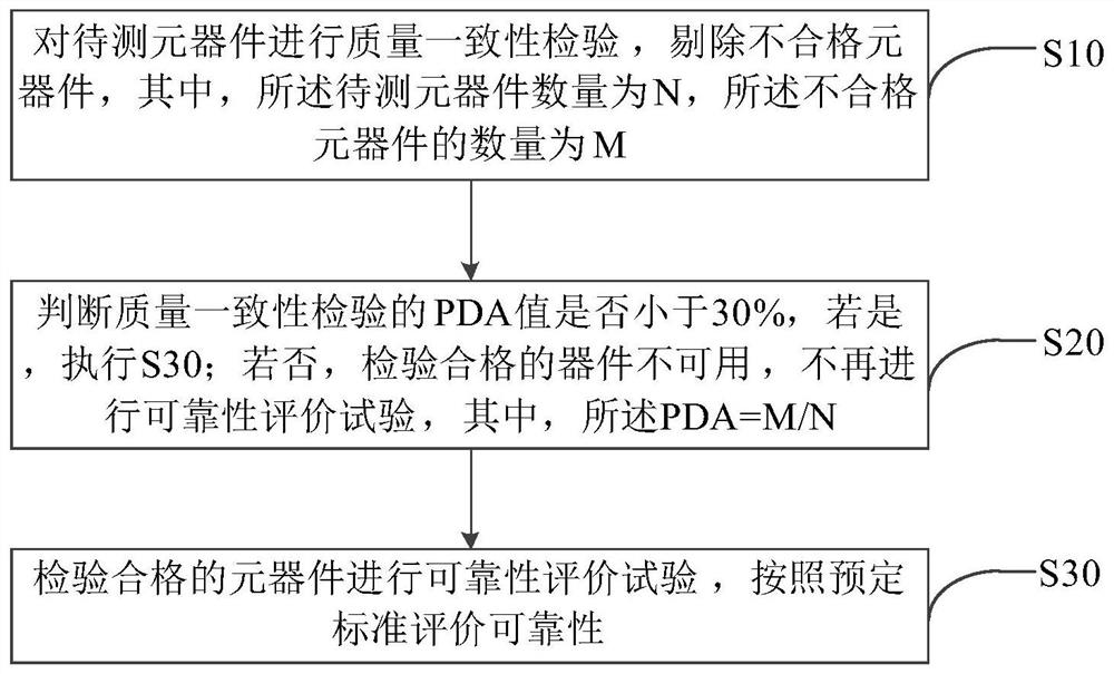 一种改标的密封元器件可靠性评价方法