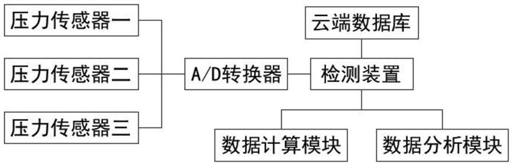 一种管道压力检测系统及其检测方法