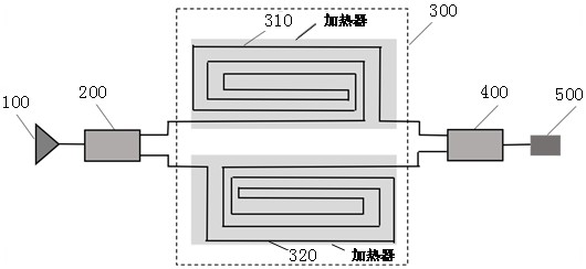 一种硅基波导分光芯片及光谱分析系统