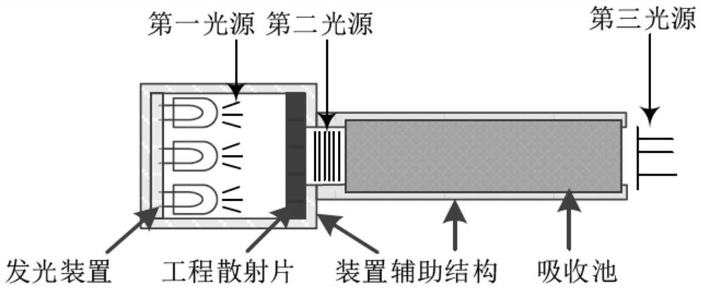 一种用于成像光谱仪定标的便携式多功能光源及定标方法