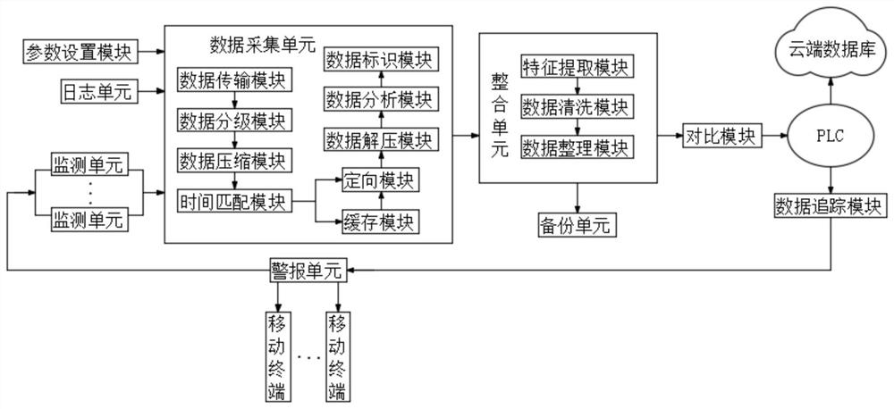 一种环境空气质量自动监测系统