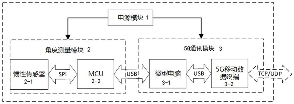 一种基于5G移动通讯的远程倾角测量系统及方法