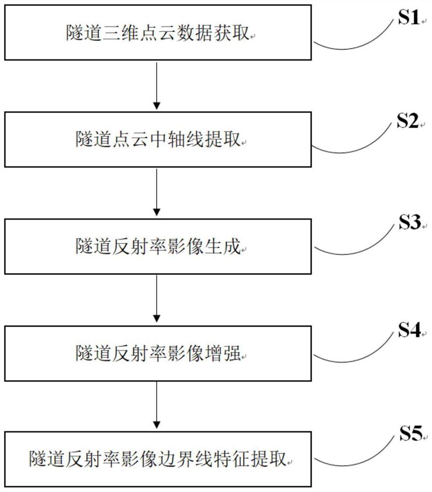 一种基于反射率强度的隧道影像边界线检测方法