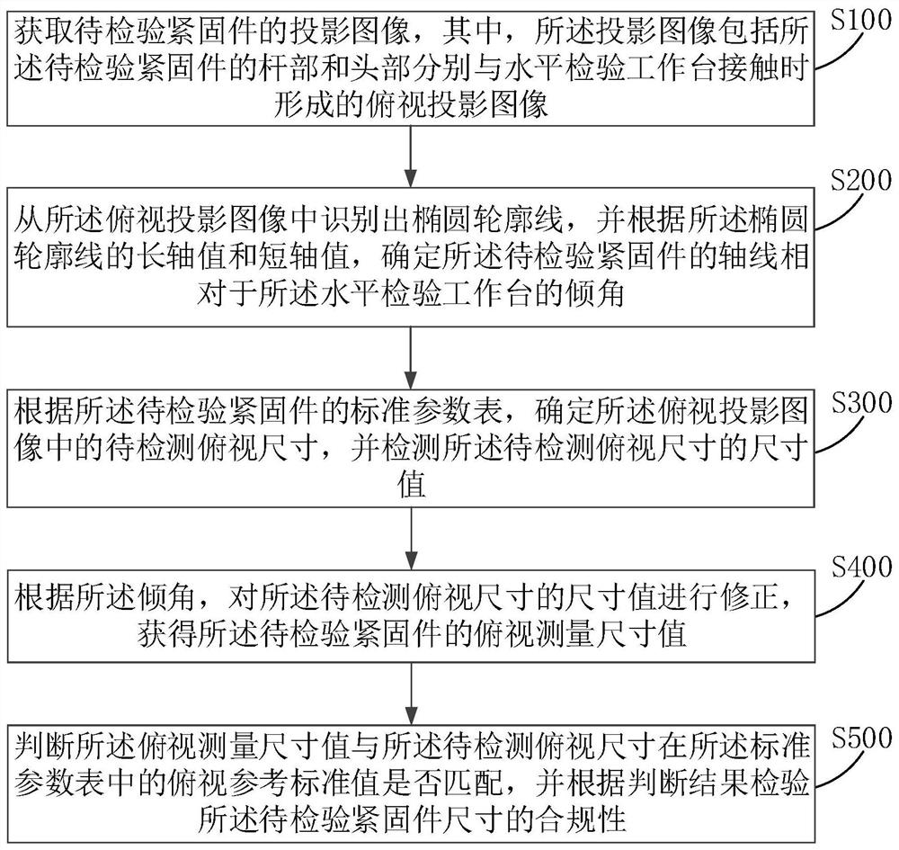 紧固件尺寸合规性检验方法、检测设备、检测系统及介质