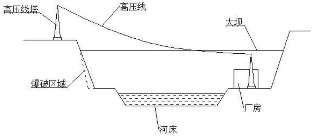 一种复杂环境中预估爆破危害的方法