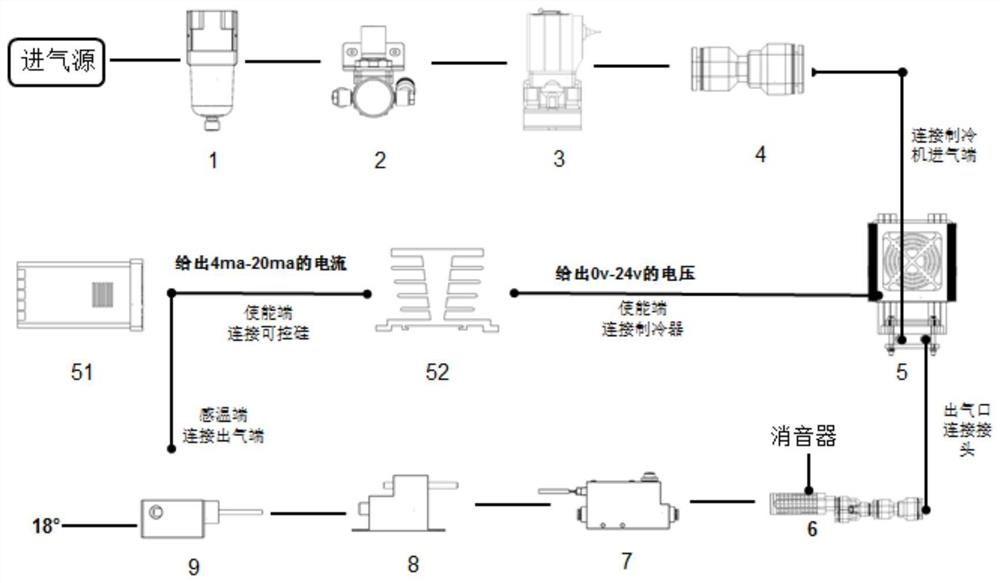 一种精准控制气体温度的设备