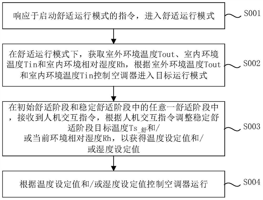 空调器控制方法和空调器