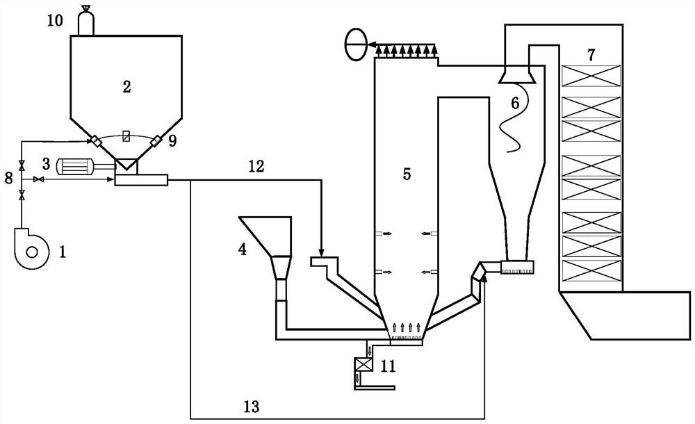 一种适用于循环流化床锅炉的炉内重金属控制系统及方法