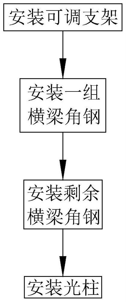 一种隧道媒体系统光柱的安装定位方法