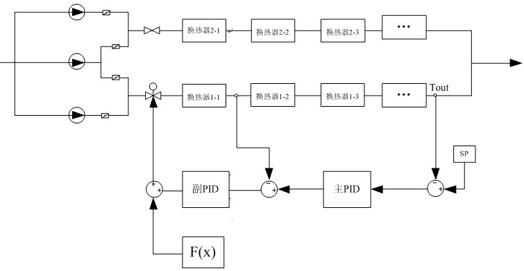 一种用于压缩空气储能电站串级压缩机入口温度控制方法