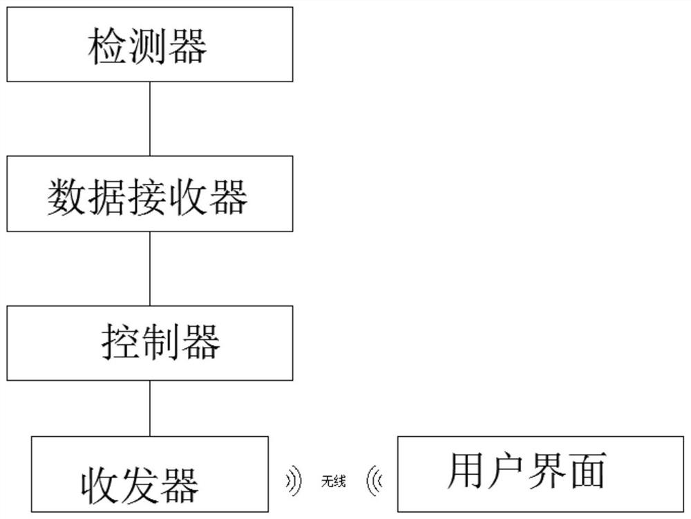 一种智能进入系统