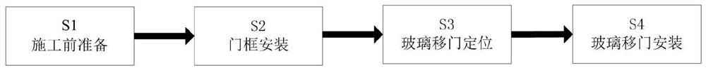 一种玻璃移门定位安装施工方法