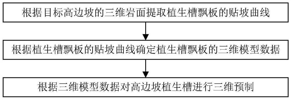 高边坡植生槽飘板的三维预制及受损山体生态修复方法