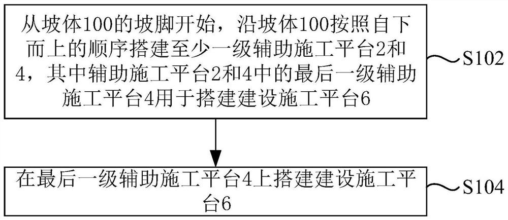 一种用于临界稳定坡体的多级建设施工平台及其建设方法