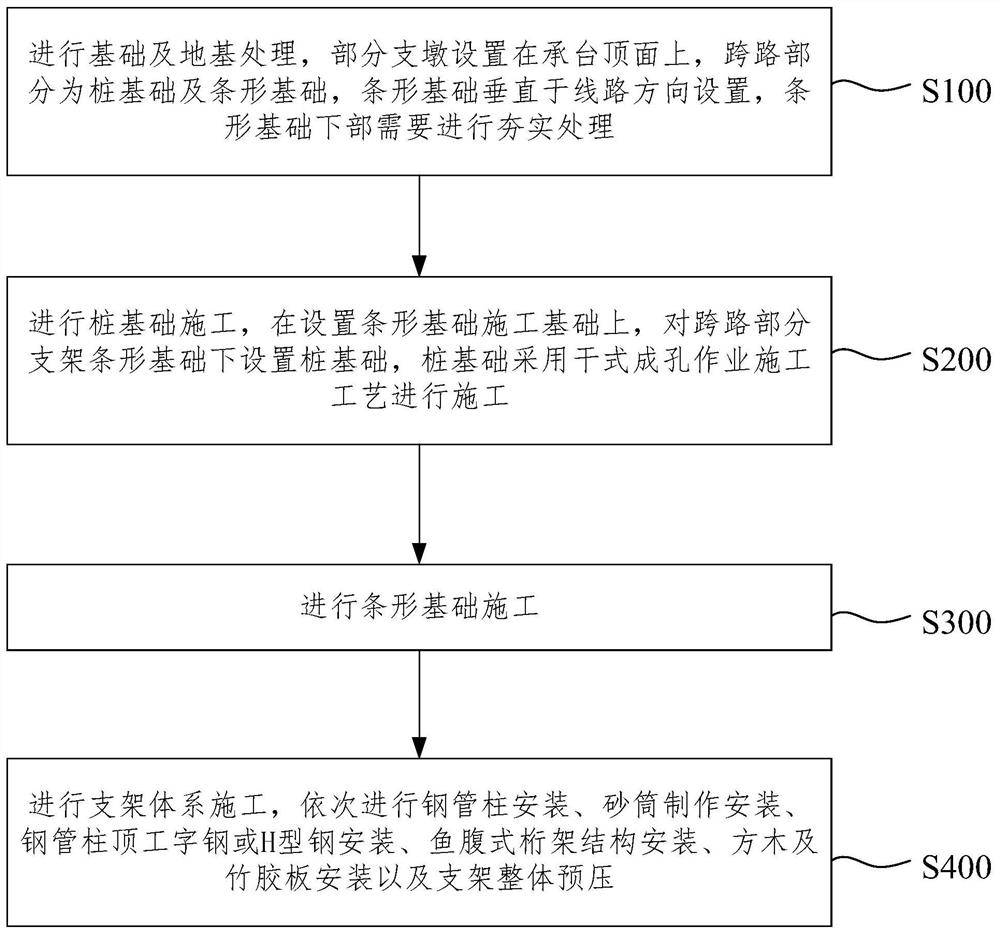 一种鱼腹式箱梁梁柱式支架施工方法