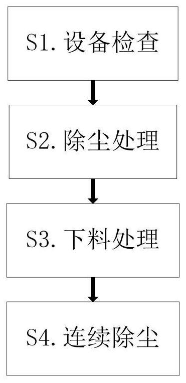 一种路桥地面建造型钢伸缩缝安装施工方法