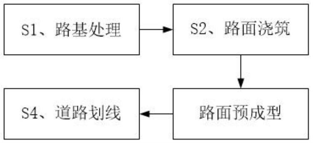 一种沥青混凝土道路施工方法