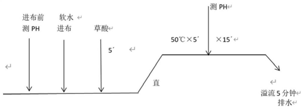 具有节能效果的智能设计数码印花面料生产工艺