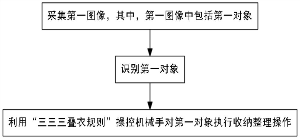 “三三三叠衣”的方法、设备和系统