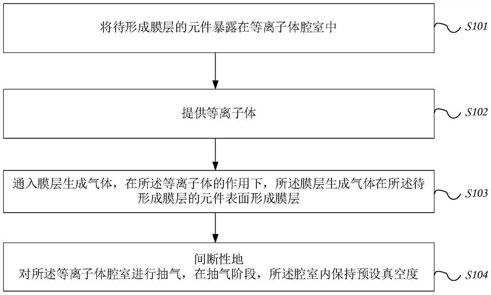 一种膜层沉积方法