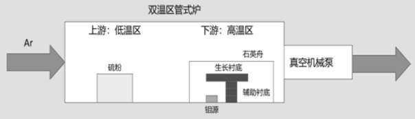 一种大面积二硫化钼薄膜的制备方法