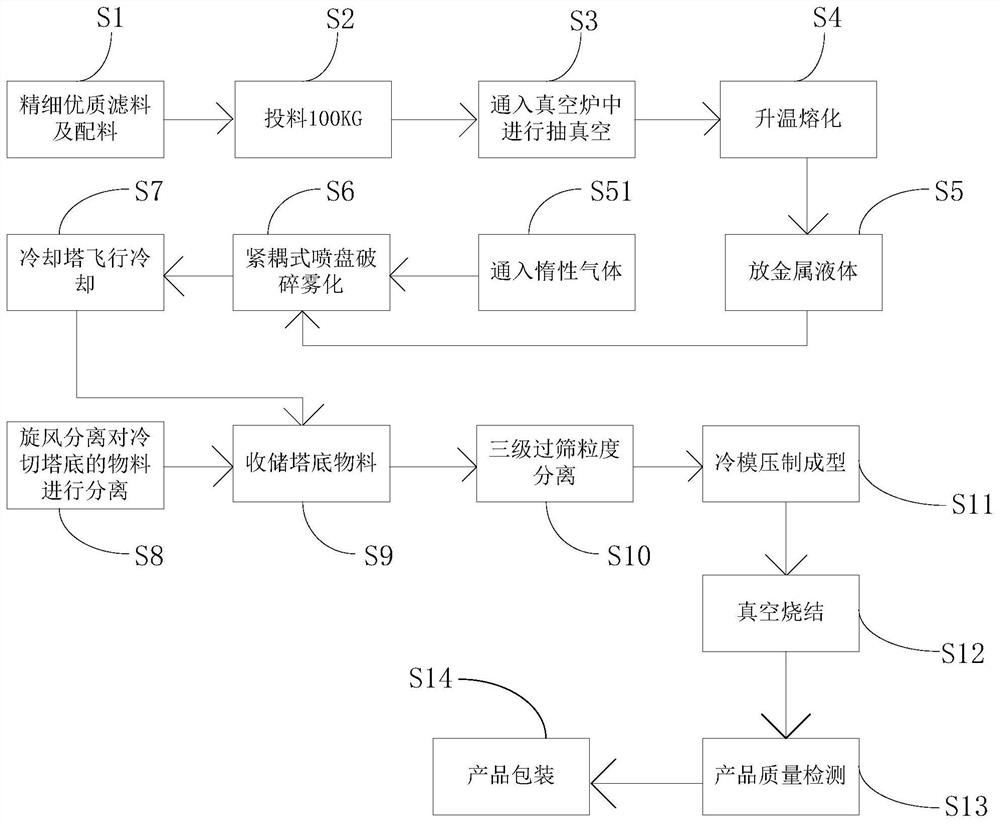 一种钴铬钼钨硅合金棒材