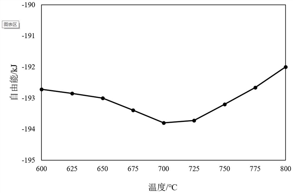 一种去除再生铝硅合金中残余Sr的方法