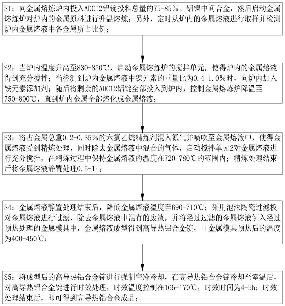 一种基于ADC12的高导热铝合金制备方法