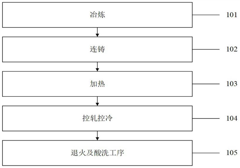 一种降低200系经济型奥氏体不锈钢脱皮缺陷的制备方法