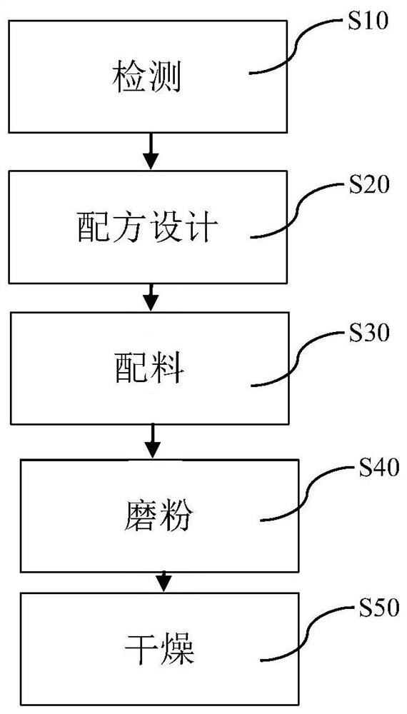 高效炼钢用脱硫剂及其制备方法