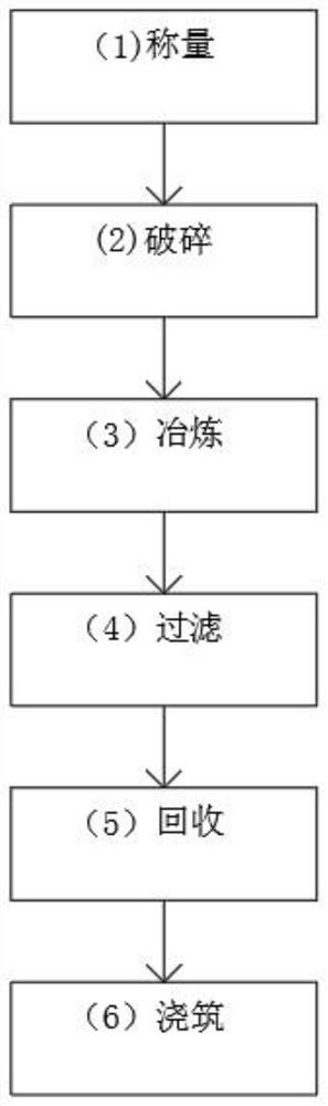 一种环保的高碳铬铁冶炼工艺